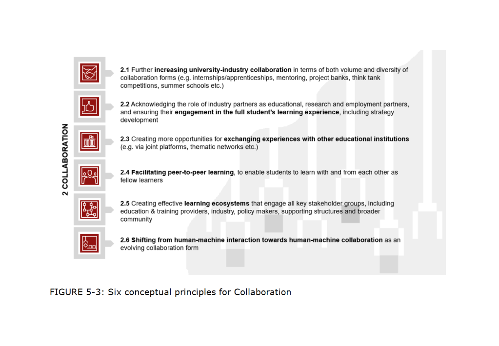 Skills For Industry Curriculum Guidelines 4 0 Esu Online